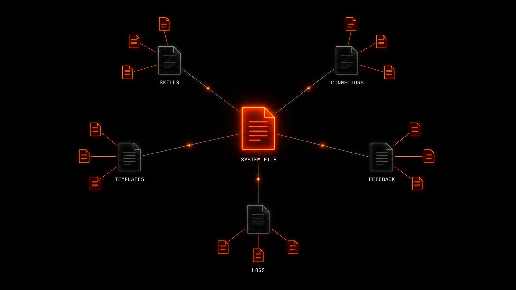 54-file AI operating system architecture